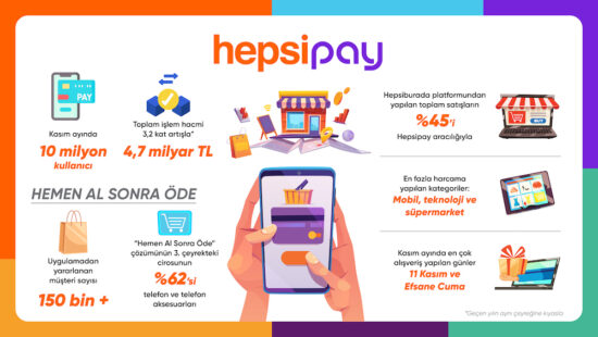 Hepsipay’den rekor büyüme! Kullanıcı sayısı 17.6 milyona yükseldi!