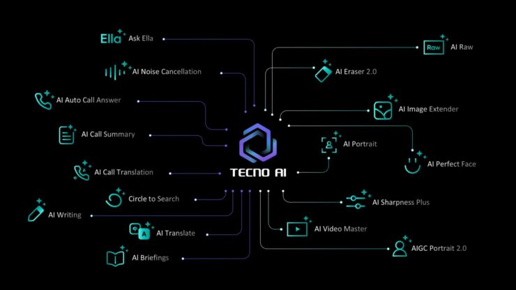TECNO MWC 2025'te yeni CAMON 40 Serisi'ni tanıttı