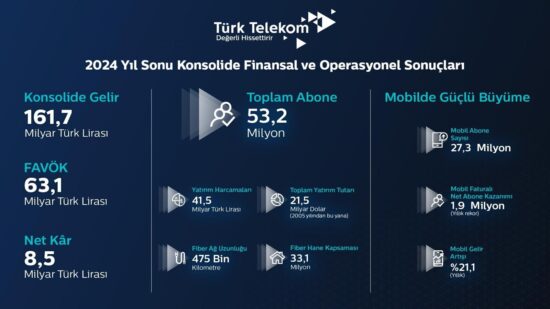 türk telekom