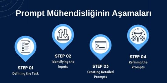 Prompt Engineering Nedir, Nasıl Çalışır, İş Olanakları Neler?