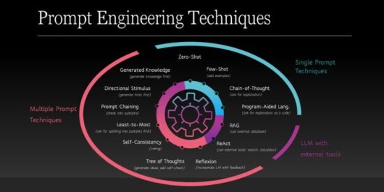 Prompt Engineering Nedir, Nasıl Çalışır, İş Olanakları Neler?