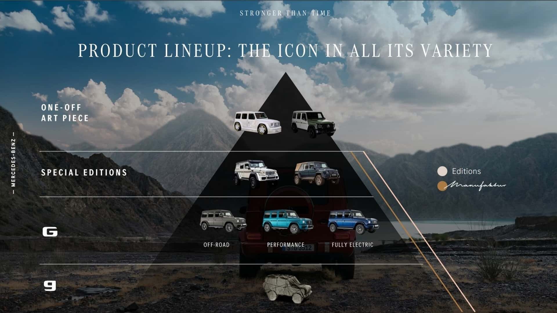 Mercedes G