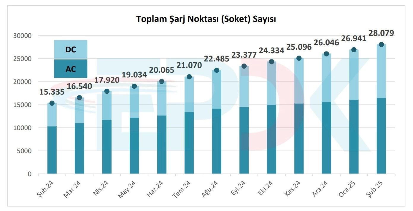 şarj noktaları
