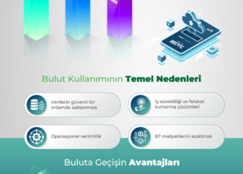 Redington Türkiye araştırdı: İşletmelerin yüzde 49'u en az bir bulut çözümü kullanıyor