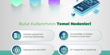 Redington Türkiye araştırdı: İşletmelerin yüzde 49'u en az bir bulut çözümü kullanıyor