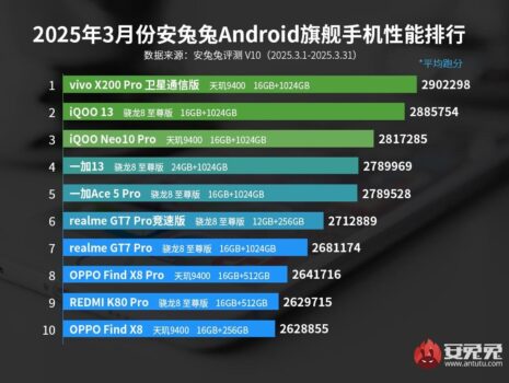 AnTuTu puanı en yüksek telefonlar