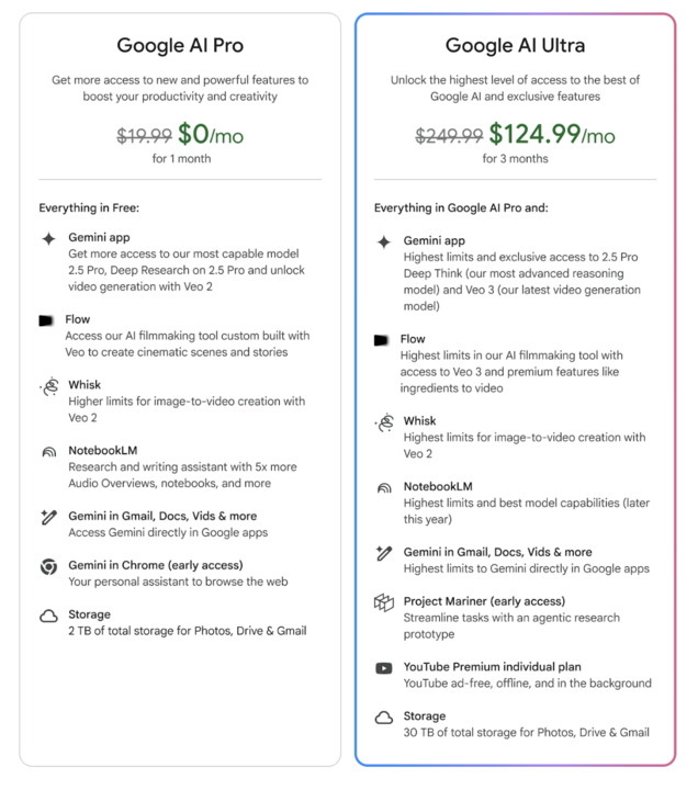 google ai ultra fiyatı nasıl kullanılır
