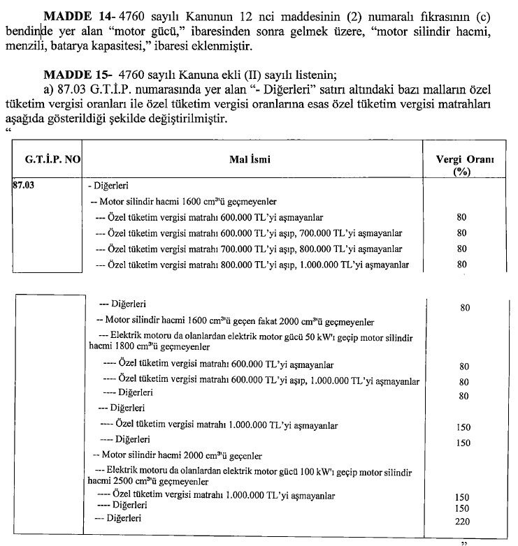 ötv matrah güncellemesi 2025 yeni ekonomi paketi tbmm