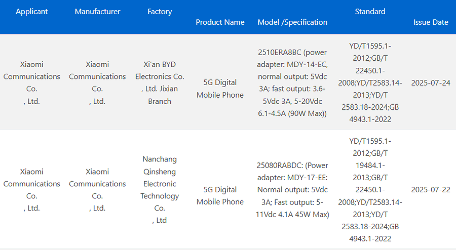 Redmi Note 15 Pro