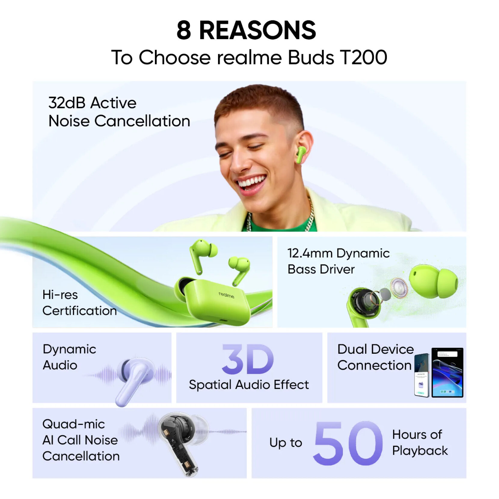 Realme Buds T200
