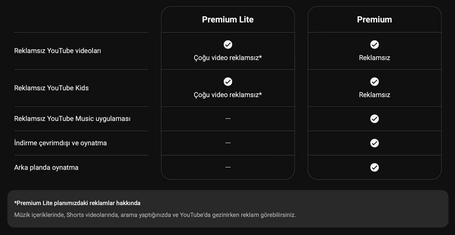 YouTube Premium Lite
