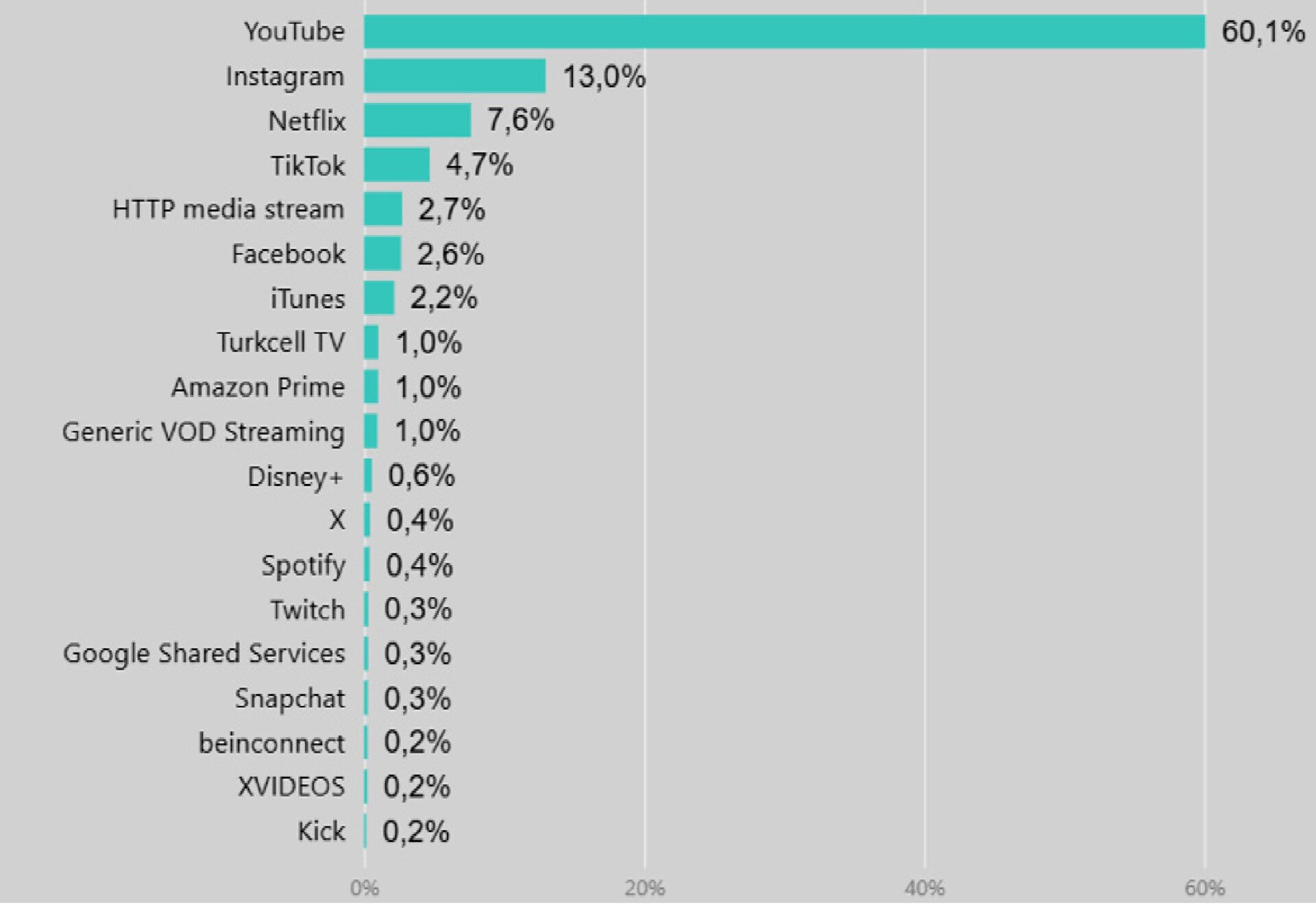 internet
