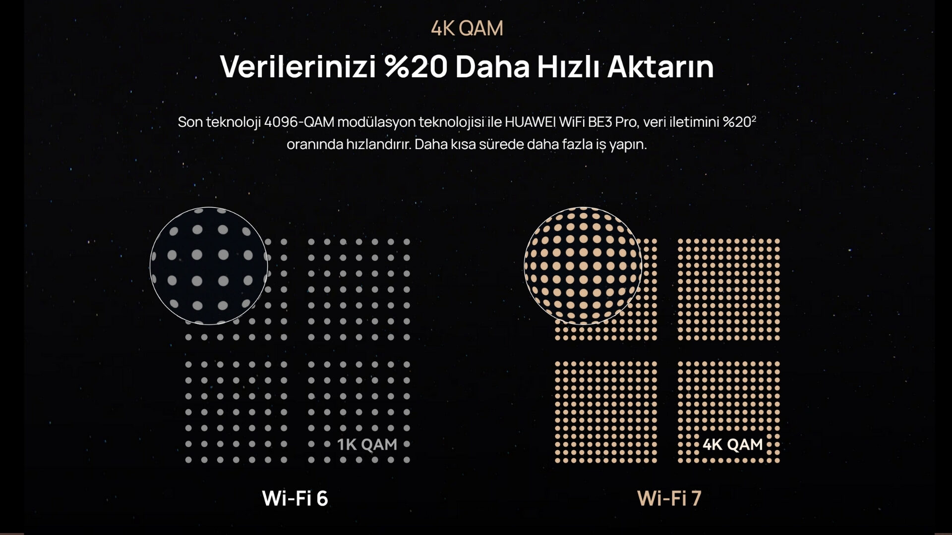 Evinizi Wi-Fi 7 İle Güncelleyin: HUAWEI WiFi BE3 Pro & HUAWEI WiFi Mesh X1 Pro