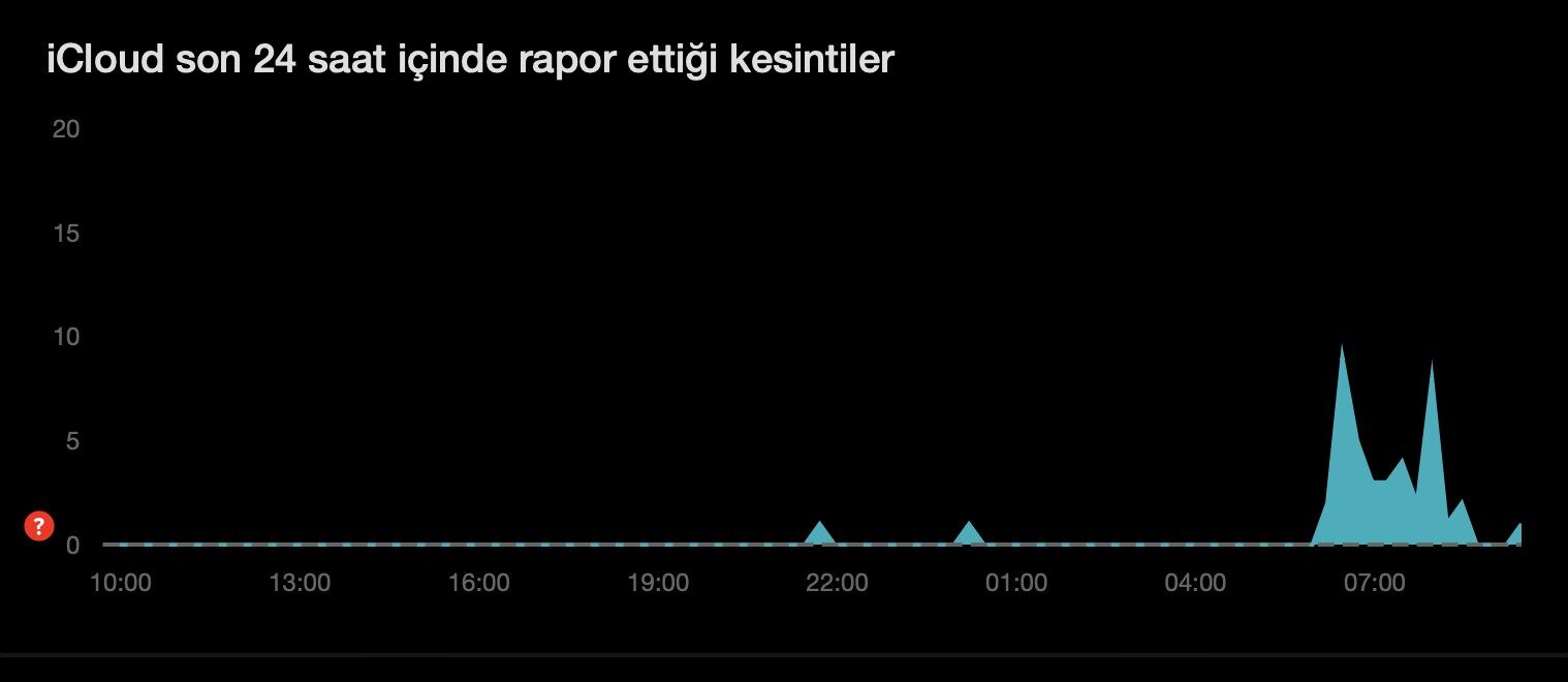 Apple iCloud erişim sorunu ağustos 2025