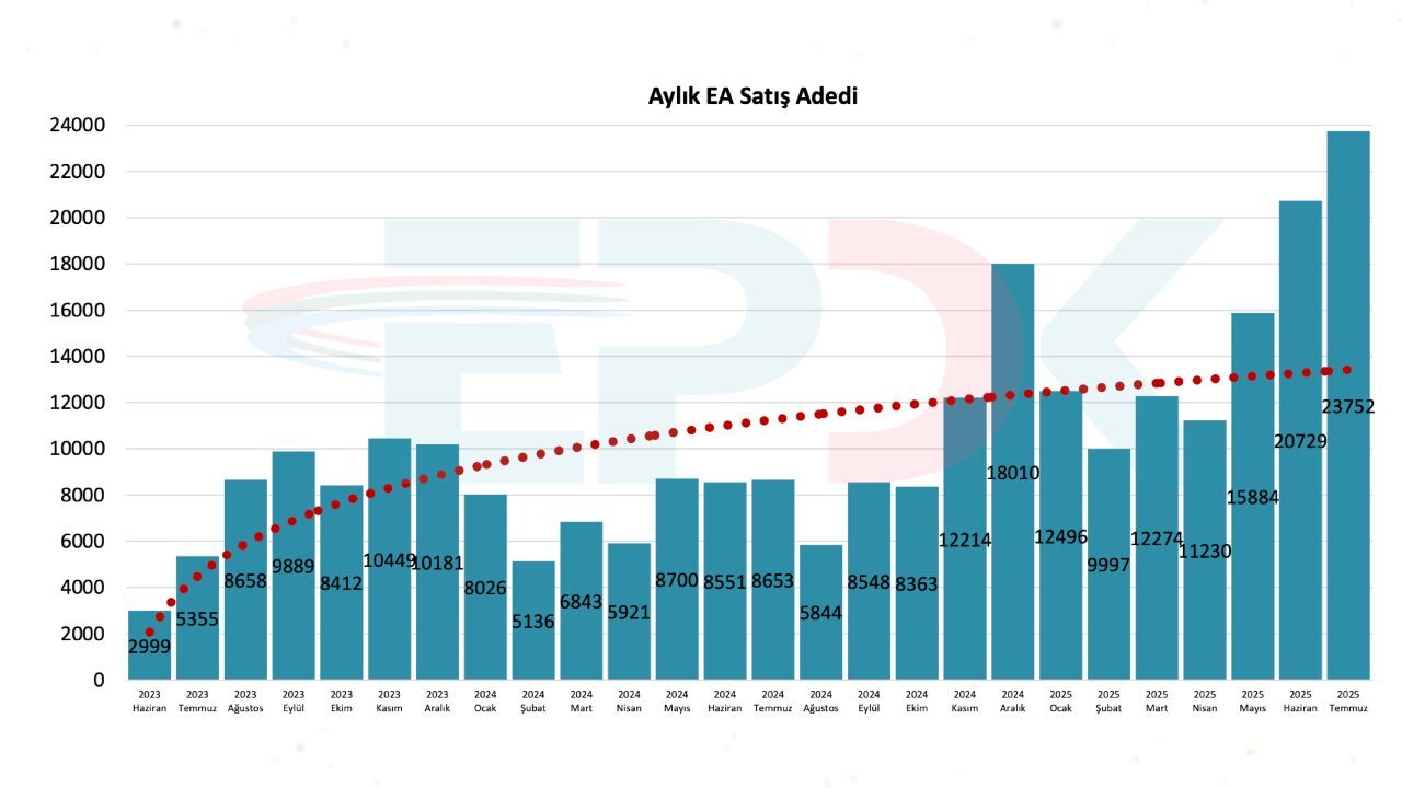 epdk elektrikli araç raporu türkiye elektrikli araç sayısı