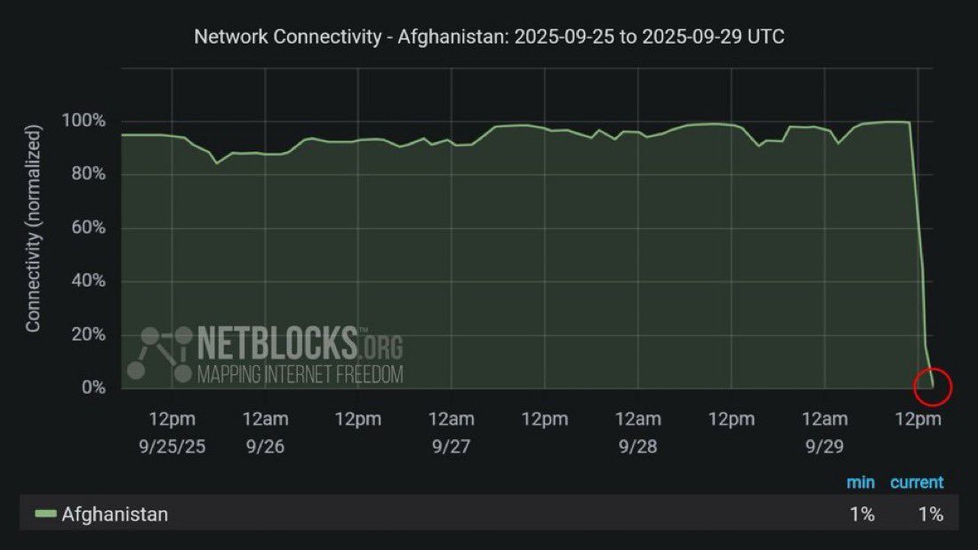internet