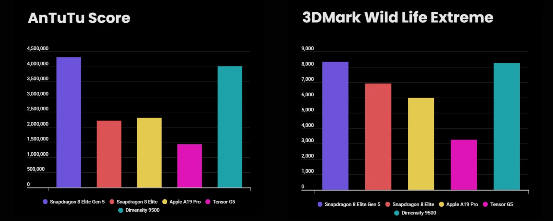 Snapdragon 8 Elite Gen 5