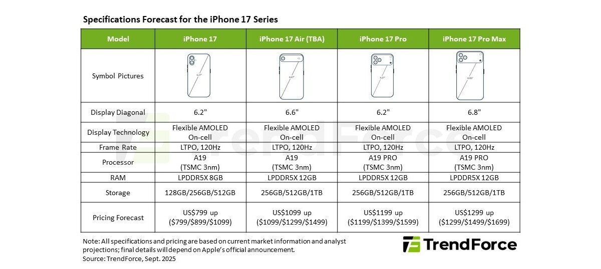 iPhone 17 RAM
