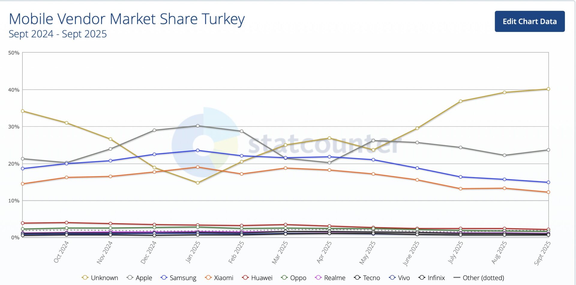 yurt dışı telefon