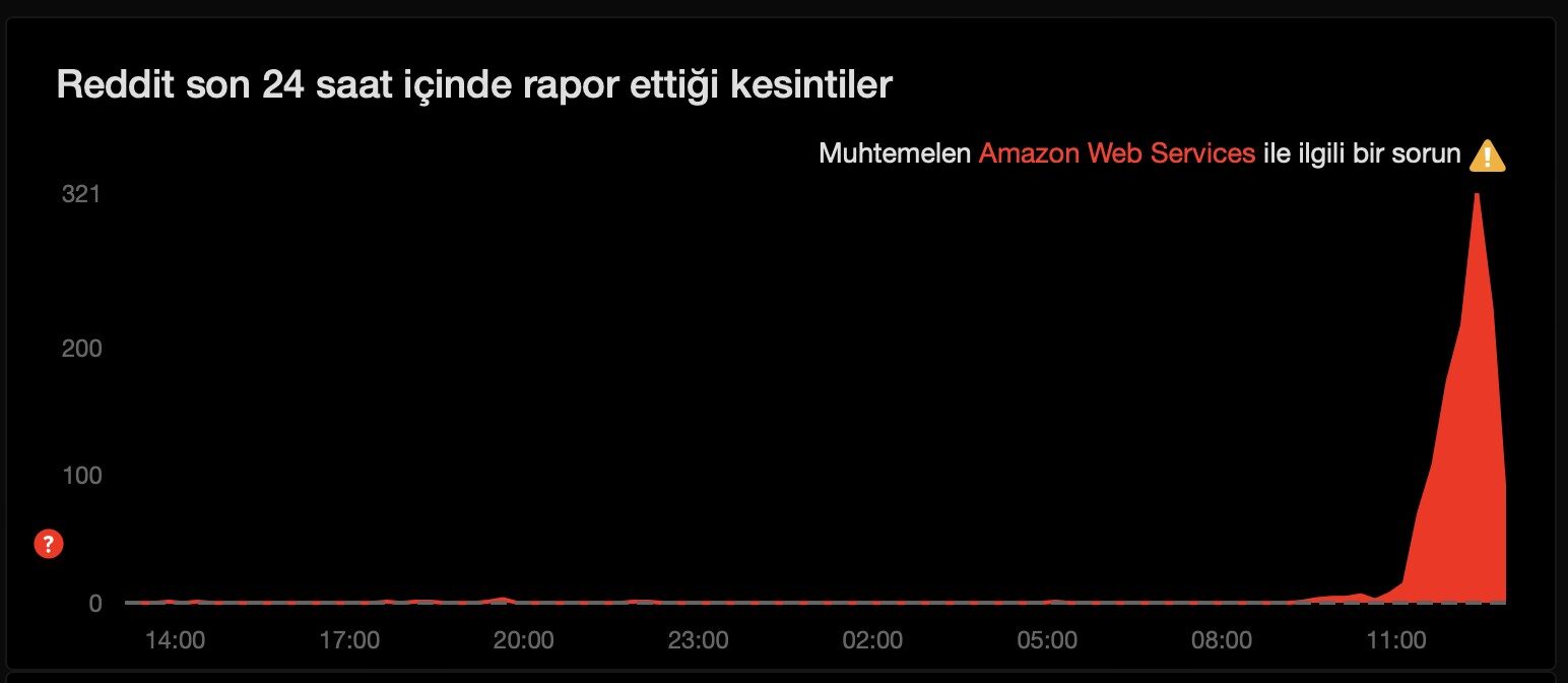 reddit çöktü mü reddit ne oldu reddit neden açılmıyor
