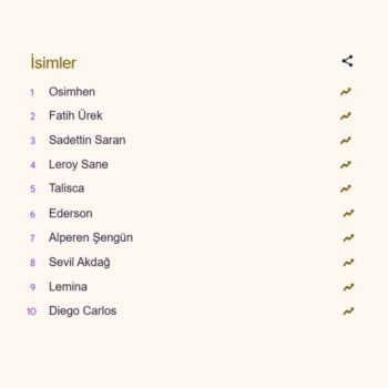 Türkiye'de en çok arananlar