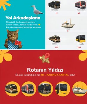 İstanbulkart 2025 Wrapped