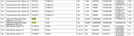 Togg yerlilik oranı ne kadar? Togg'un yüzde kaçı yerli? (2025) togg yerlilik oranı togg yerli katkı oranı