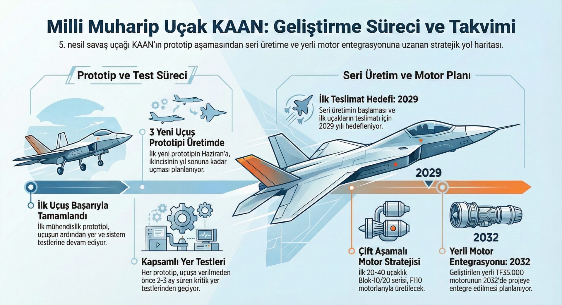 Milli muharip uçak KAAN için yeni tarih verildi! Teslimatlar ne zaman başlayacak? #1