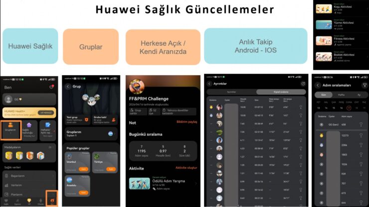 HUAWEI WATCH FIT 5 Pro İnceleme | 10 Gün pil, 3.000 nit ekran ve üst seviye özellikler bir arada