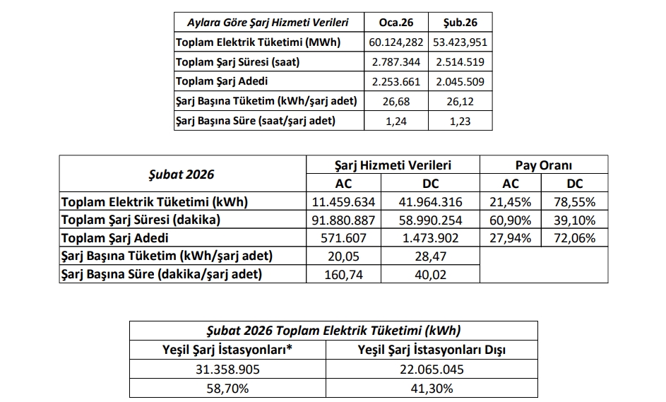 Türkiye'de elektrikli vasıta ücret soketi sayısı ne kadar? İşte sayı! elektrikli vasıta ücret soketi