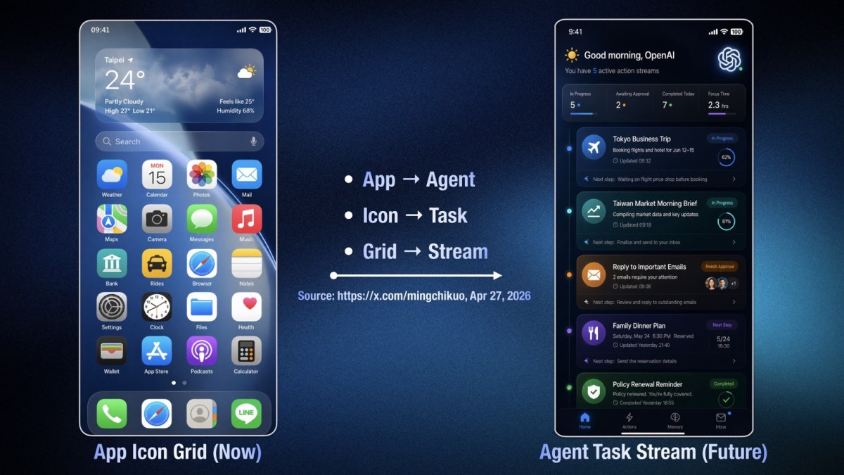 OpenAI Akıllı Telefon Pazarına mı Giriyor? Kendi İşlemcisini Geliştirebilir!