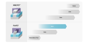 Samsung 4nm çip üretiminde kritik eşiği aştı! Pazar dengeleri değişecek mi?