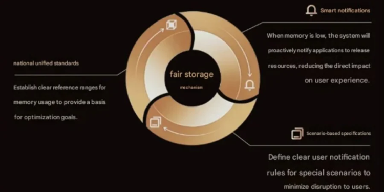 Xiaomi, Oppo, Vivo ve Lenovo güçlerini birleştirdi! Android coşacak! #1