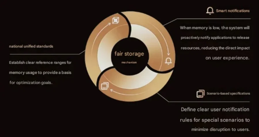 Xiaomi, Oppo, Vivo ve Lenovo güçlerini birleştirdi! Android coşacak!