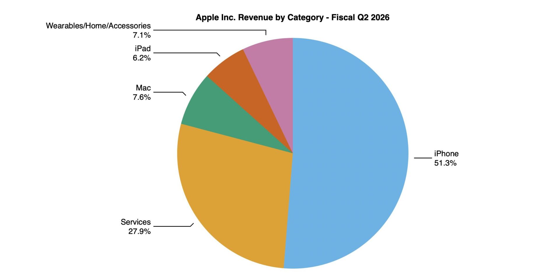 Apple’dan tarihi gelir rekoru geldi! Şirketin yeni CEO süreci nasıl işleyecek?