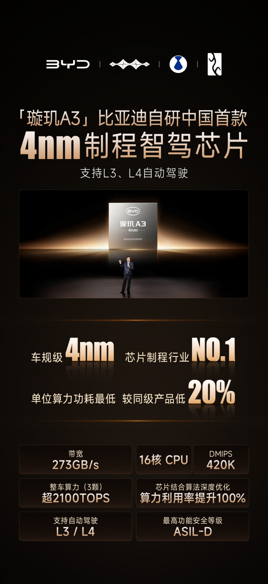 BYD Xuanji A3 otonom sürüş çipi tanıtıldı! Çin'in ilk yerli 4nm çipi sektörü nasıl değiştirecek?