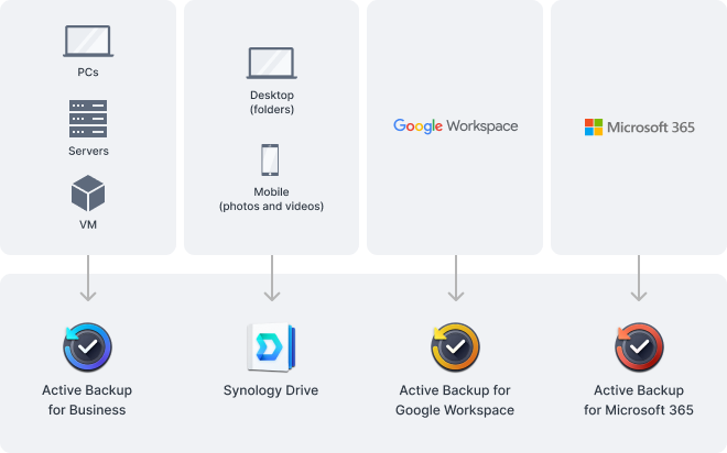 synology