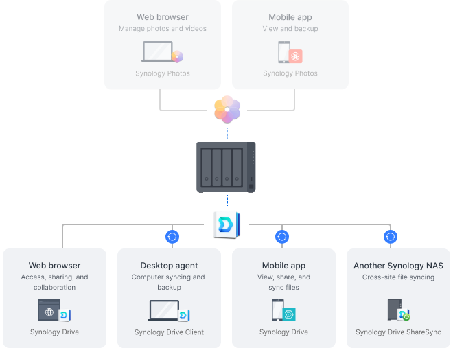 synology