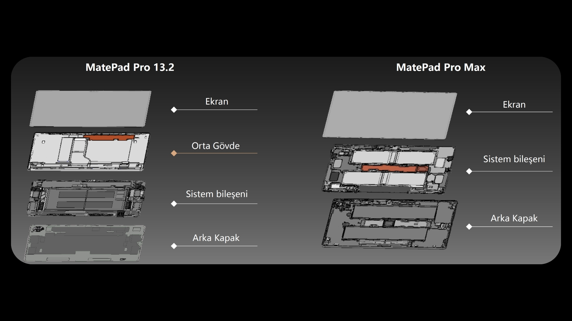 HUAWEI’nin Maksimum Özellikler Sunan Pro Tableti: HUAWEI MatePad Pro Max İncelemesi HUAWEI’nin Maksimum Özellikler Sunan Pro Tableti: HUAWEI MatePad Pro Max İncelemesi