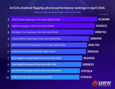 Snapdragon 8 Elite Gen 5 Ambargosu: Temmuz Ayının En Hızlı Telefonlarında Rekor Skorlar