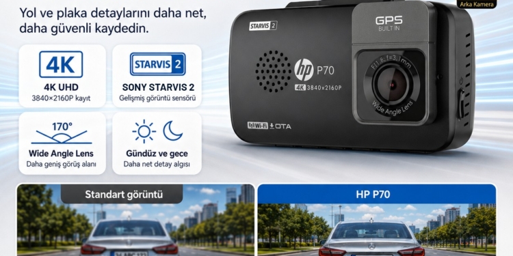 HP P70 4K Araç İçi Kamera Türkiye’de Satışa Sunuldu: İşte Özellikleri ve Fiyatı! HP P70 4K Araç İçi Kamera Türkiye’de Satışa Sunuldu: İşte Özellikleri ve Fiyatı!