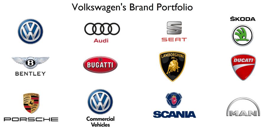 Volkswagen Türkiye'de Üretim Yapacak mı? Doğuş Otomotiv'den Önemli Açıklama Volkswagen Türkiye'de Üretim